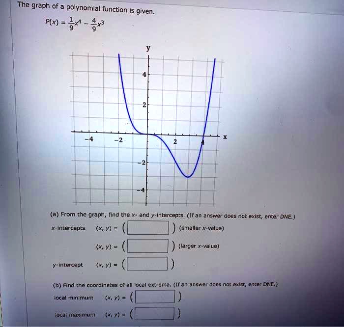 The graph of a polynomial function is given.
P(x) = 1/9x^4 - 4/9x^3
(a) From the graph, find the x- and y-intercepts. (If an answer does not exist, enter DNE.)
x-intercepts (x, y) = ( ) (smaller x-value)
(x, y) = ( ) (larger x-value)
y-intercept (x, y) = ( )
(b) Find the coordinates of all local extrema. (If an answer does not exist, enter DNE.)
local minimum (x, y) = ( )
local maximum (x, y) = ( )