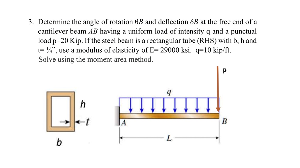 3. Determine the angle of rotation and deflection at the free end of a ...