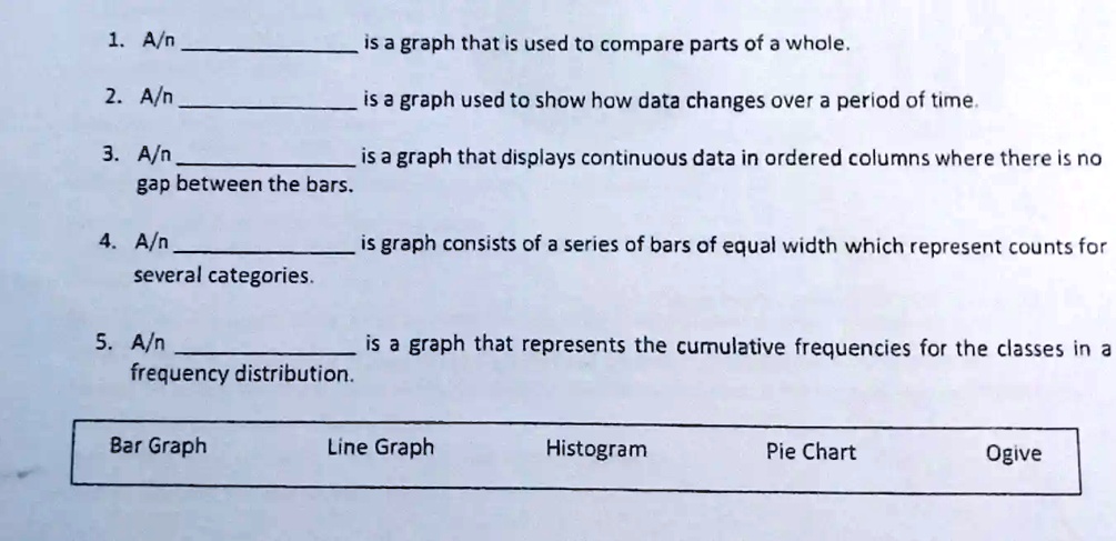 SOLVED: A bar graph is a graph that is used to compare parts of a whole ...