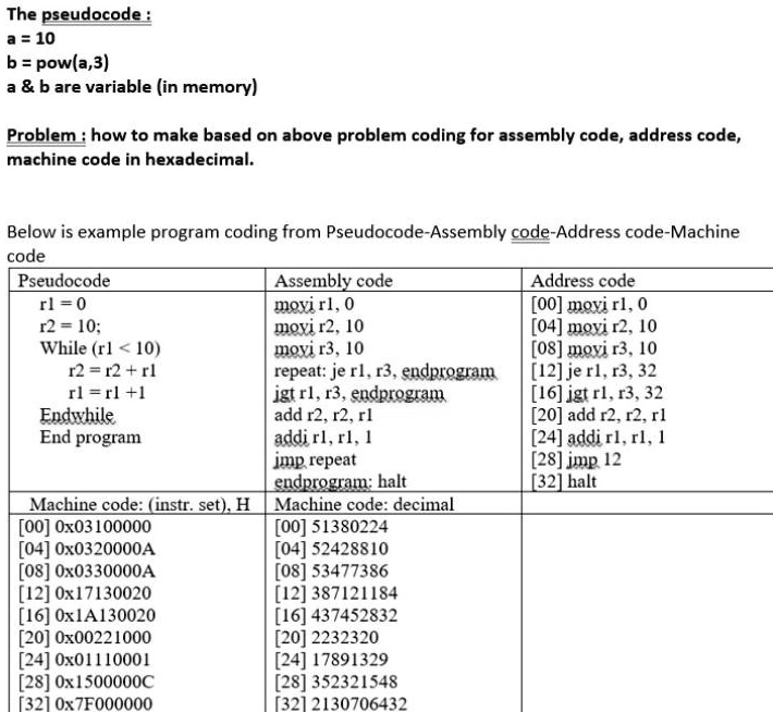 SOLVED: According to the attachment, please advise on how to solve it ...