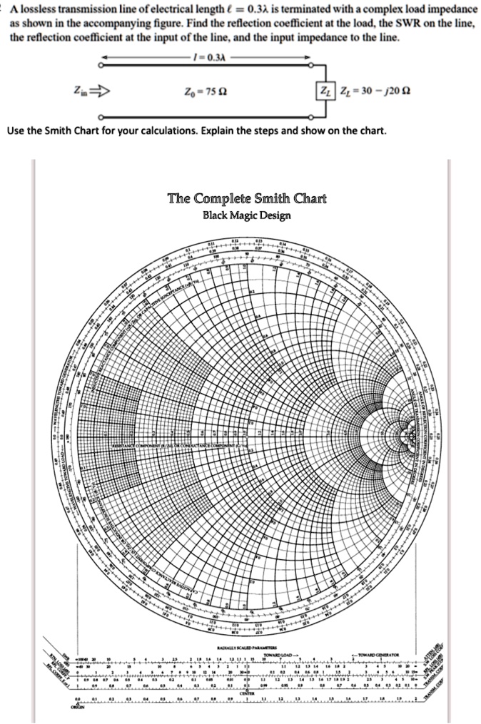 Swr Load Chart **(DONT FORGET USING SMITH CHART)** A lossless transmission line of ...