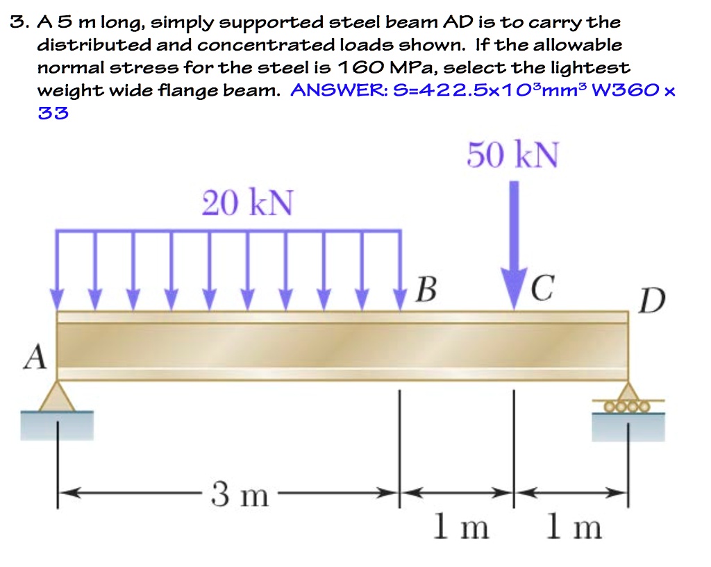 a 5 m long simply supported steel beam ad is to carry the distributed ...