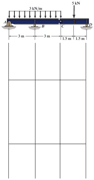A
5 kN
3 kN/m
B
C
3 m
3 m
1.5 m 1.5 m
D