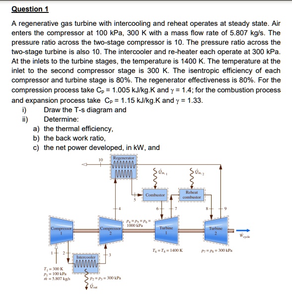 SOLVED: Question 1 A Regenerative Gas Turbine With Intercooling And ...