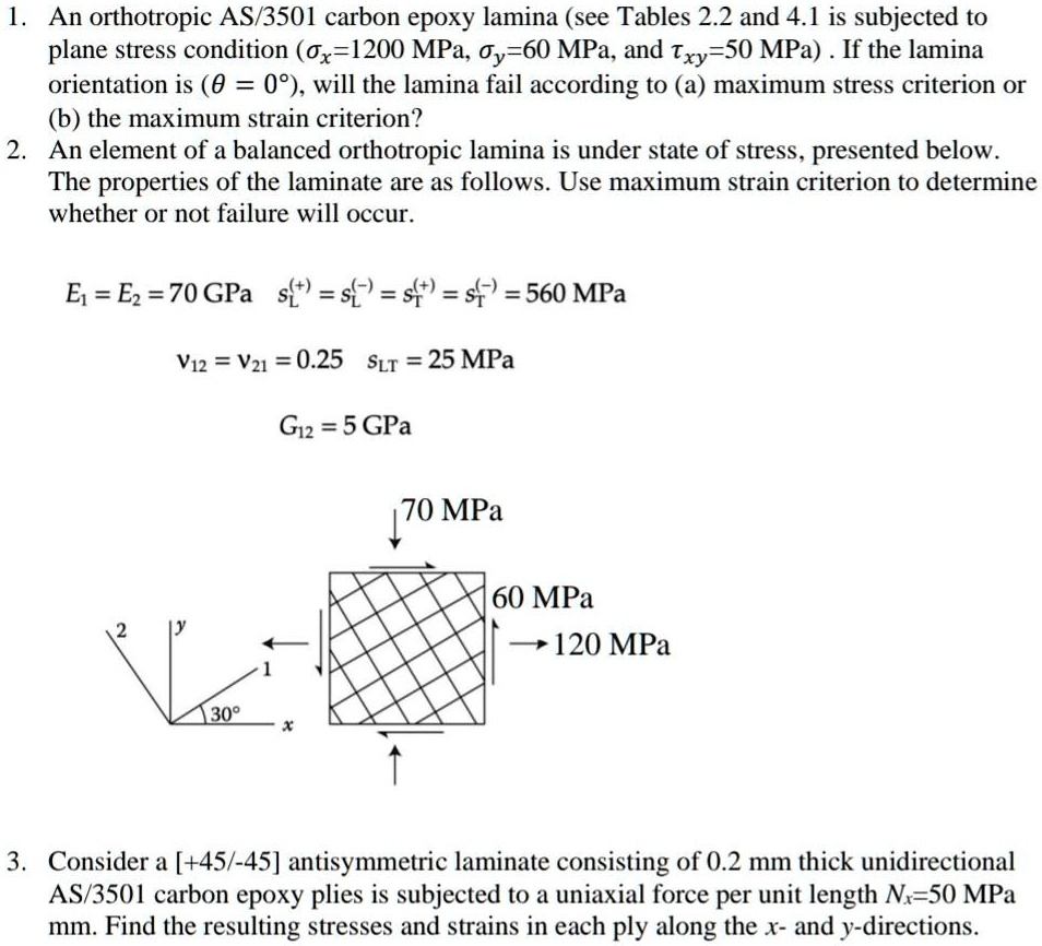 1. An orthotropic AS/3501 carbon epoxy lamina (see Tables 2.2 and 4.1 ...