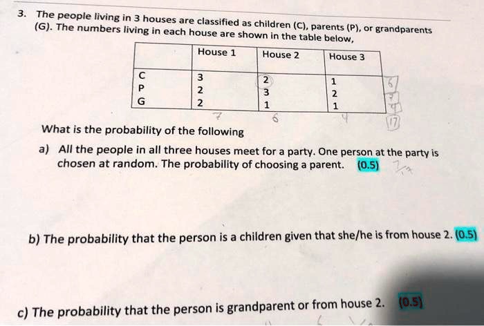 3. The people living in 3 houses are classified as children (C ...