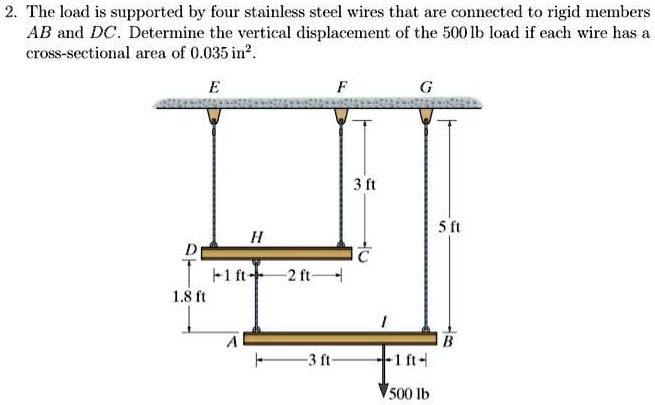SOLVED: The load is supported by four stainless steel wires that are ...