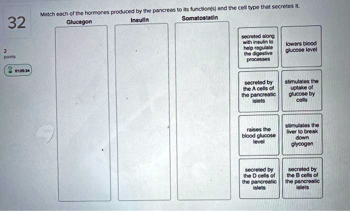 SOLVED:its function{s) and the cell type that secretes Match cach of ...