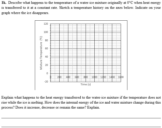 SOLVED Ik Describe what happens to the temperature of waterice