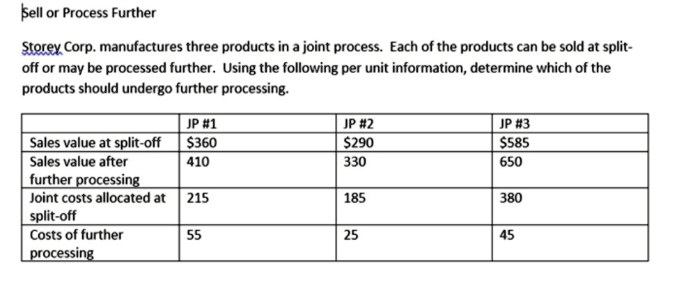 Sell or Process Further
Storey Corp. manufactures three products in a joint process. Each of the products can be sold at split-off or may be processed further. Using the following per unit information, determine which of the products should undergo further processing.

| | JP #1 | JP #2 | JP #3 |
| :— | :— | :— | :— |
| Sales value at split-off | 360 |290 | 585 |
| Sales value after further processing | 410 | 330 | 650 |
| Joint costs allocated at split-off | 215 | 185 | 380 |
| Costs of further processing | 55 | 25 | 45 |