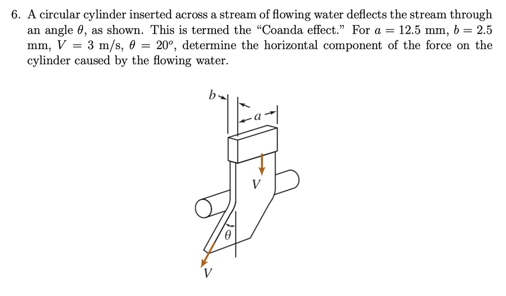 SOLVED 6. A circular cylinder inserted across a stream of flowing