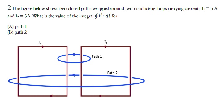 2 The Figure Below Shows Two Closed Paths Wrapped Around Two Conducting ...