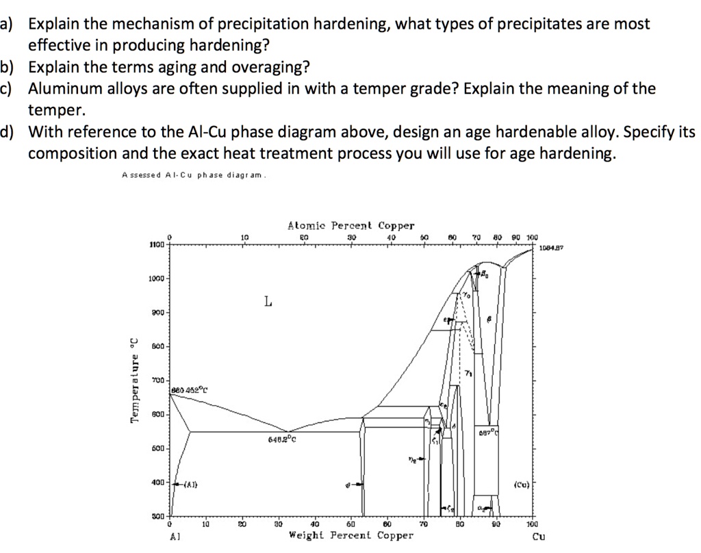 a) Explain the mechanism of precipitation hardening, what types of precipitates are most
effective in producing hardening?
b) Explain the terms aging and overaging?
c) Aluminum alloys are often supplied in with a temper grade? Explain the meaning of the
temper.
d) With reference to the Al-Cu phase diagram above, design an age hardenable alloy. Specify its
composition and the exact heat treatment process you will use for age hardening.
Assessed Al-Cu phase diagram.
Atomic Percent Copper
0 10 20 30 40 50 60 70 80 90 100
1100 1084.87
1000
L
900
800
700 660 452°C
600
548.2°C
500
400 (Al)
300
0 10 20 30 40 50 60 70 80 90 100
Al Weight Percent Copper Cu