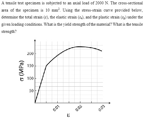 A tensile test specimen is subjected to an axial load of...