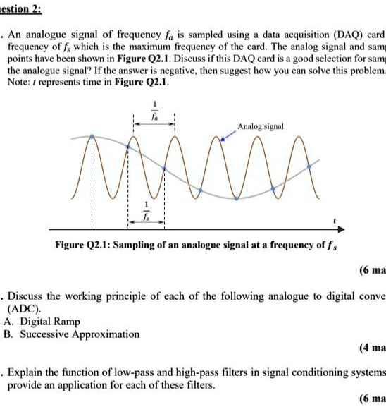 SOLVED Link An analogue signal of frequency f is sampled using data