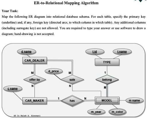 SOLVED: ER-to-Relational Mapping Algorithm Your Task: Map the following ...