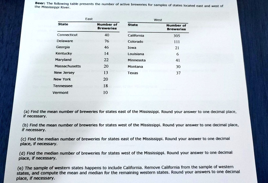 Beer: The following table presents the number of active breweries for samples of states located east and west of the Mississippi River.
East	West
State	Number of Breweries	State	Number of Breweries
Connecticut	40	California	305
Delaware	76	Colorado	111
Georgia	46	Iowa	21
Kentucky	14	Louisiana	6
Maryland	22	Minnesota	41
Massachusetts	20	Montana	30
New Jersey	13	Texas	37
New York	20
Tennessee	18
Vermont	10
(a) Find the mean number of breweries for states east of the Mississippi. Round your answer to one decimal place, if necessary.
(b) Find the mean number of breweries for states west of the Mississippi. Round your answer to one decimal place, if necessary.
(c) Find the median number of breweries for states east of the Mississippi. Round your answer to one decimal place, if necessary.
(d) Find the median number of breweries for states west of the Mississippi. Round your answer to one decimal place, if necessary.
(e) The sample of western states happens to include California. Remove California from the sample of western states, and compute the mean and median for the remaining western states. Round your answers to one decimal place, if necessary.