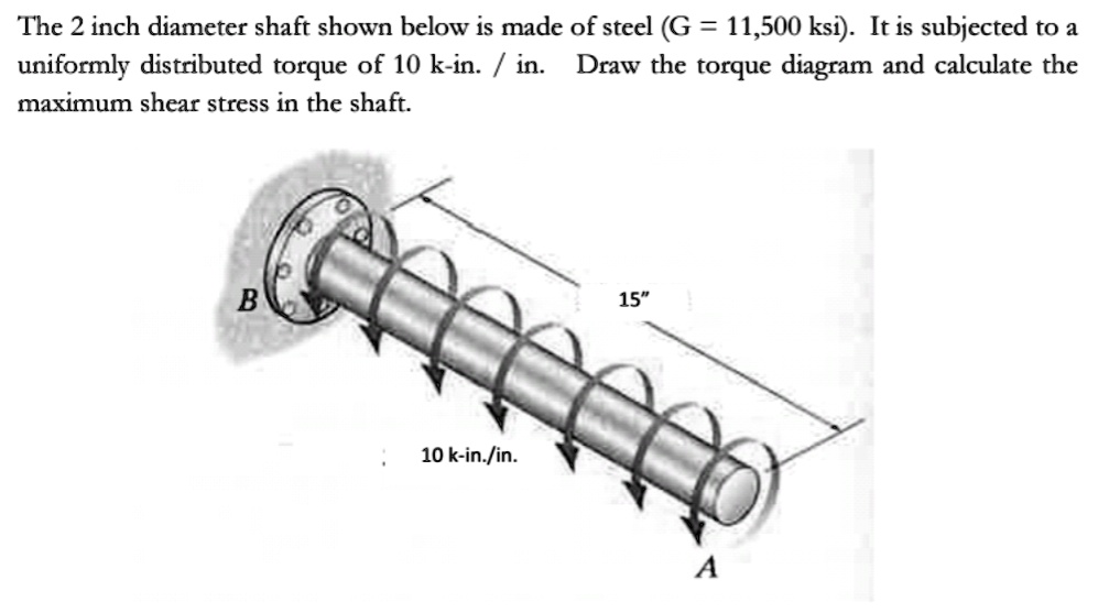 SOLVED The 2inch diameter shaft shown below is made of steel (G = 11,500 ksi). It is subjected