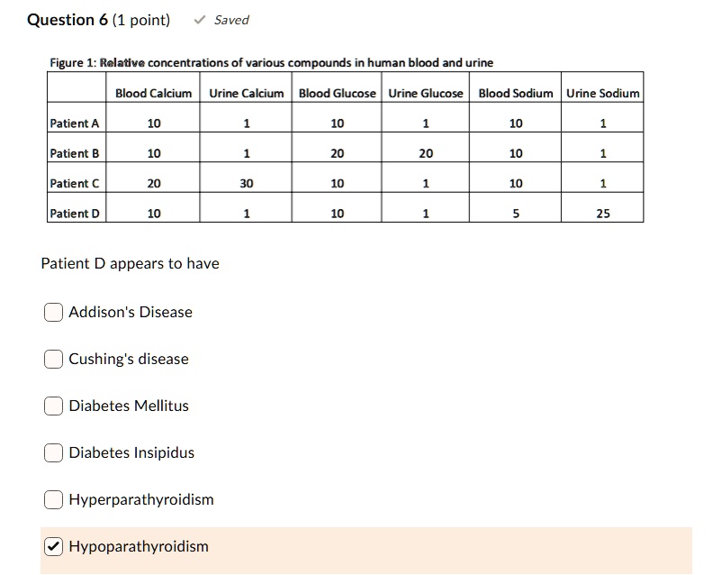 SOLVED Question 6 (1 point) Saved Figure 1 Relative concentrations of