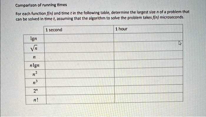 SOLVED: Texts: C++ Language Comparison of Running Times For each ...