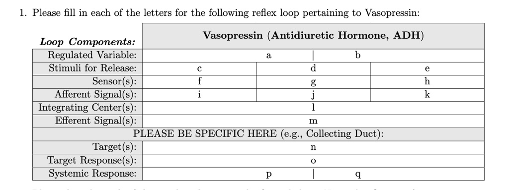 SOLVED: 1. Please fill in each of the letters for the following reflex ...