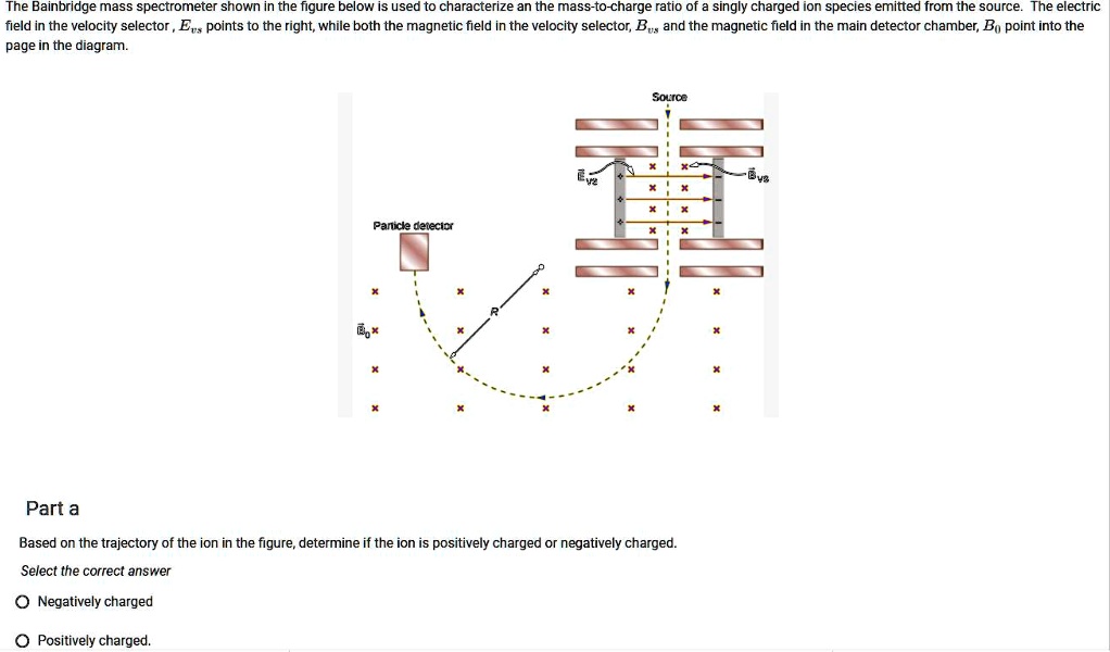 The Bainbridge mass spectrometer shown in the figure below is used to ...