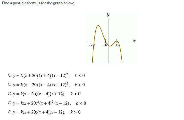 Solved Find Possible Formula For The Graph Below Y K R X 4 12 2 K 0 Y K X X 4 X 42 2 K 0 Y K X 6