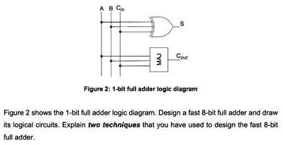 SOLVED: Figure 2:1-blt Full Adder Logic Diagram Figure 2 Shows The 1 ...