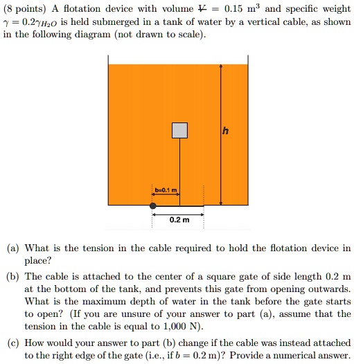SOLVED A flotation device with a volume of 0.15 m^3 and specific