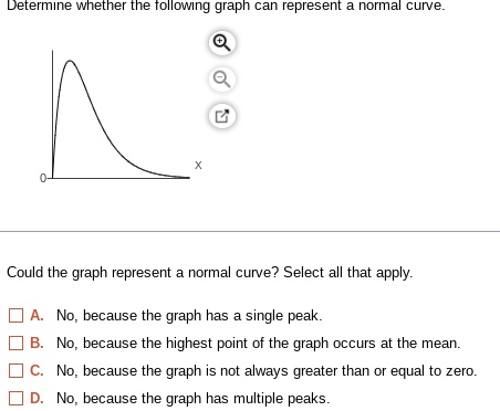 Determine whether the following graph can represent a normal curve ...