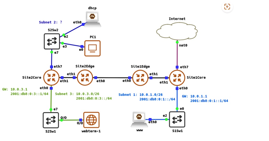SOLVED: Texts: Subnet 2 is located at Site 2. It has a DHCP server with ...