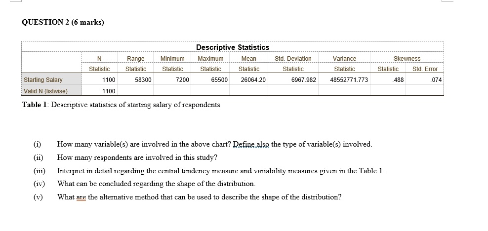 QUESTION 2 (6 marks)

N
Statistic
Range
Statistic
Minimum
Statistic
Maximum
Statistic
Descriptive Statistics
Mean
Statistic
Std. Deviation
Statistic
Variance
Statistic
Skewness
Statistic
Std. Error
Starting Salary
1100
58300
7200
65500
26064.20
6967.982
48552771.773
.488
.074
Valid N (listwise)
1100
Table 1: Descriptive statistics of starting salary of respondents
(i) How many variable(s) are involved in the above chart? Define also the type of variable(s) involved.
(ii) How many respondents are involved in this study?
(iii) Interpret in detail regarding the central tendency measure and variability measures given in the Table 1.
(iv) What can be concluded regarding the shape of the distribution.
(v) What are the alternative method that can be used to describe the shape of the distribution?