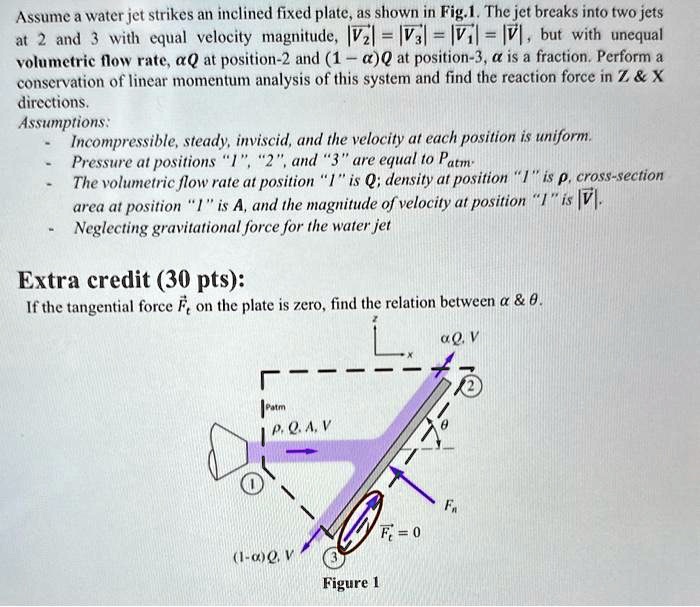 Assume a water jet strikes an inclined fixed plate, as shown in Fig.1 ...