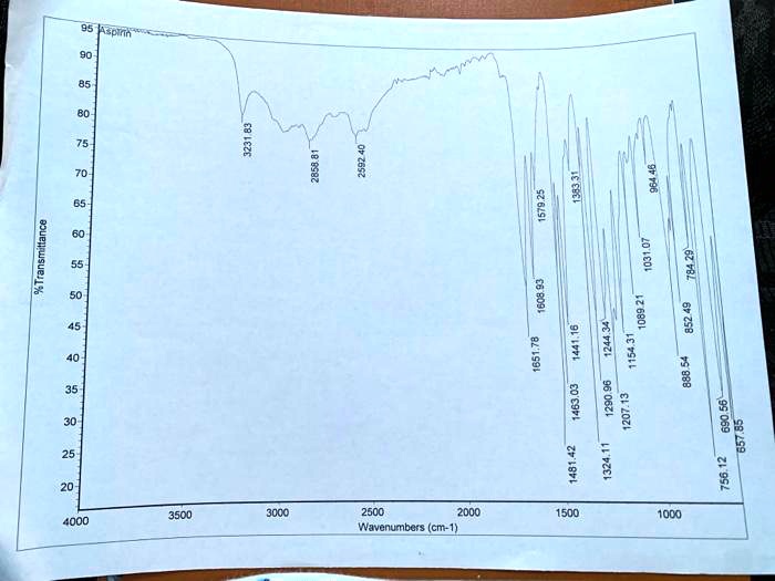 SOLVED: Annotate the IR spectra of aspirin: include the functional ...