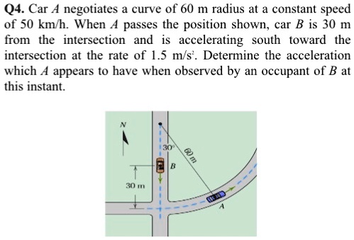 SOLVED: Car A Negotiates A Curve Of 60 M Radius At A Constant Speed Of ...