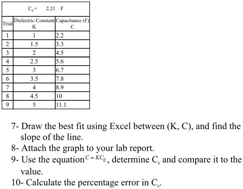 SOLVED 2.21 Dielectric Constant Capacitance Trial 4 2.2 1.5 3.3 4.5 2.