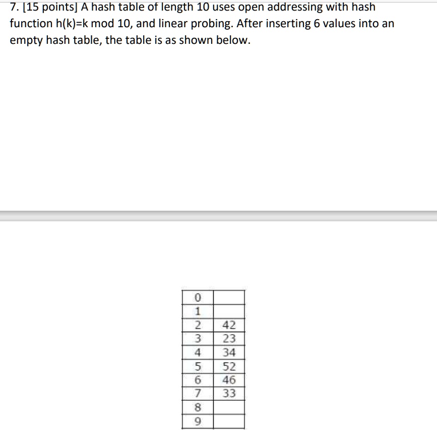 SOLVED: A hash table of length 10 uses open addressing with hash ...