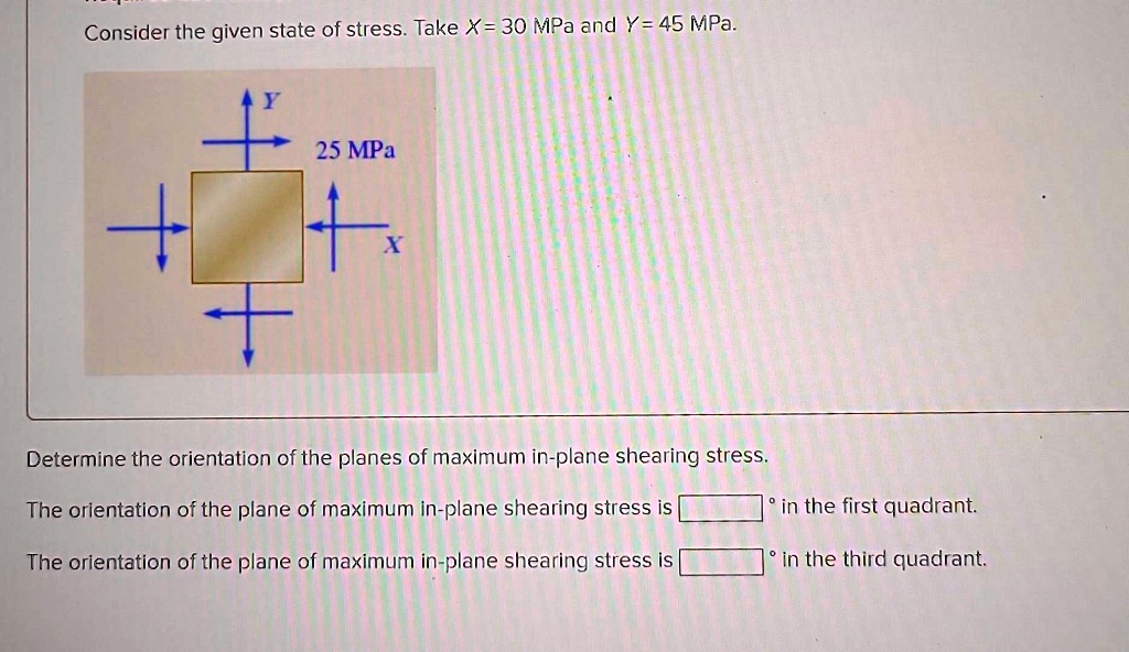 Solved Consider The Given State Of Stress Take X 30 Mpa And Y 45 Solved Consider The Given State Of Stress Take X 30 Mpa And Y 45