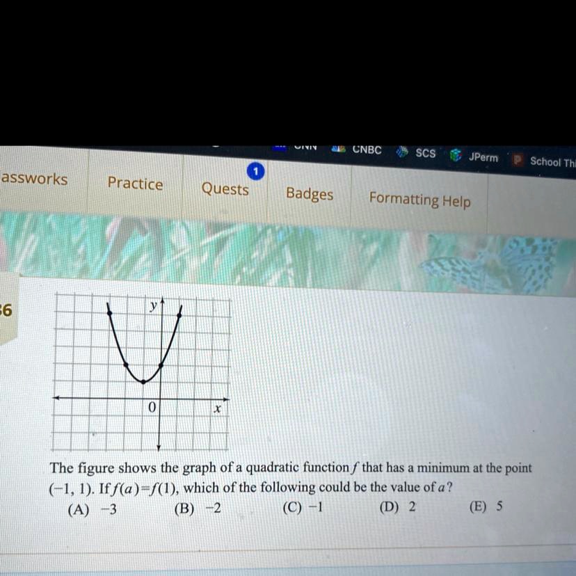 Solved The Figure Shows The Graph Of A Quadratic Functionſ That Has A Minimum At The Point 