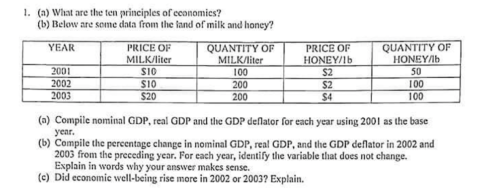 1. (a) What are the ten principles of economics?
(b) Below are some data from the land of milk and honey?

| YEAR | PRICE OF MILK/liter | QUANTITY OF MILK/liter | PRICE OF HONEY/lb | QUANTITY OF HONEY/lb |
| :— | :— | :— | :— | :— |
| 2001 | 10 | 100 |2 | 50 |
| 2002 | 10 | 200 |2 | 100 |
| 2003 | 20 | 200 |4 | 100 |

(a) Compile nominal GDP, real GDP and the GDP deflator for each year using 2001 as the base year.
(b) Compile the percentage change in nominal GDP, real GDP, and the GDP deflator in 2002 and 2003 from the preceding year. For each year, identify the variable that does not change. Explain in words why your answer makes sense.
(c) Did economic well-being rise more in 2002 or 2003? Explain.