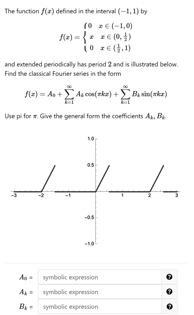 Solved The Function F Defined In The Interval 1 1 By 0