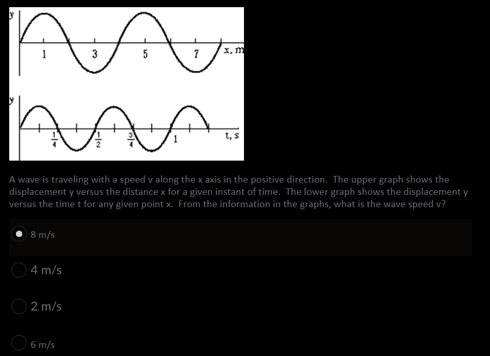 SOLVED: A wave is traveling with a speed v along the X axis in the ...