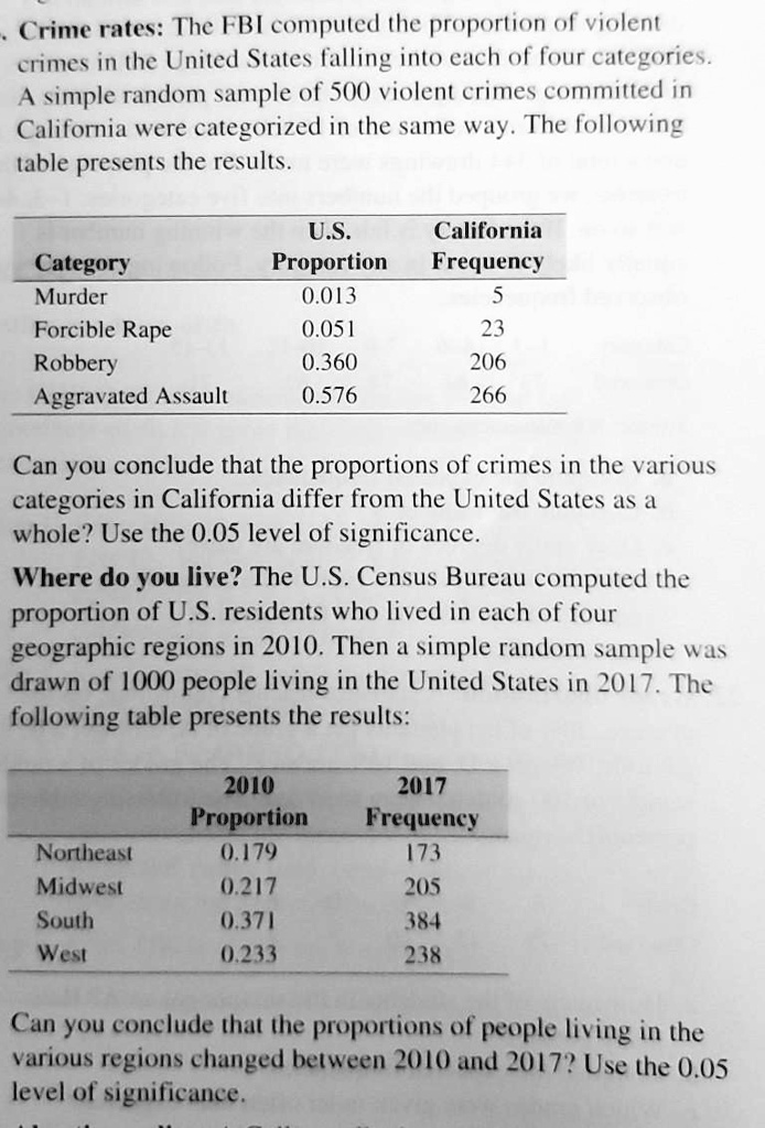 Crime rates: The FBI computed the proportion of violent crimes in the United States falling into each of four categories. A simple random sample of 500 violent crimes committed in California were categorized in the same way. The following table presents the results.

Category | U.S. Proportion | California Frequency
Murder | 0.013 | 5
Forcible Rape | 0.051 | 23
Robbery | 0.360 | 206
Aggravated Assault | 0.576 | 266

Can you conclude that the proportions of crimes in the various categories in California differ from the United States as a whole? Use the 0.05 level of significance.

Where do you live? The U.S. Census Bureau computed the proportion of U.S. residents who lived in each of four geographic regions in 2010. Then a simple random sample was drawn of 1000 people living in the United States in 2017. The following table presents the results:

Region | 2010 Proportion | 2017 Frequency
Northeast | 0.179 | 173
Midwest | 0.217 | 205
South | 0.371 | 384
West | 0.233 | 238

Can you conclude that the proportions of people living in the various regions changed between 2010 and 2017? Use the 0.05 level of significance.