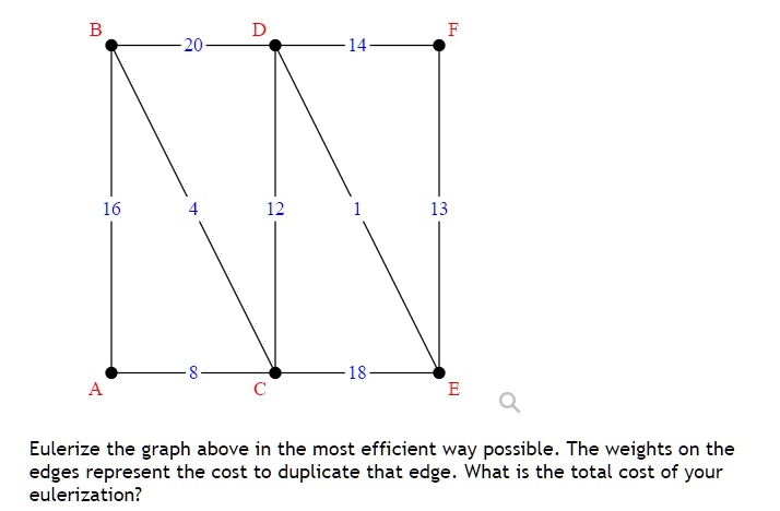 SOLVED: Eulerize the graph above in the most efficient way possible The ...