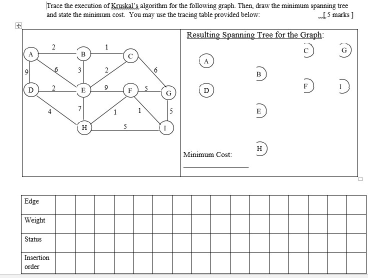 SOLVED: Trace the execution of Kruskal's algorithm for the following ...