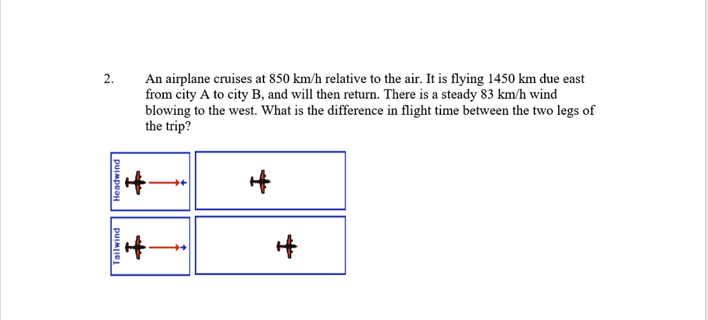 An airplane cruises at 850 km/h relative to the air. It is flying 1450 km due east from city A to city B, and will then return. There is a steady 83 km/h wind blowing to the west. What is the difference in flight time between the two legs of the trip?