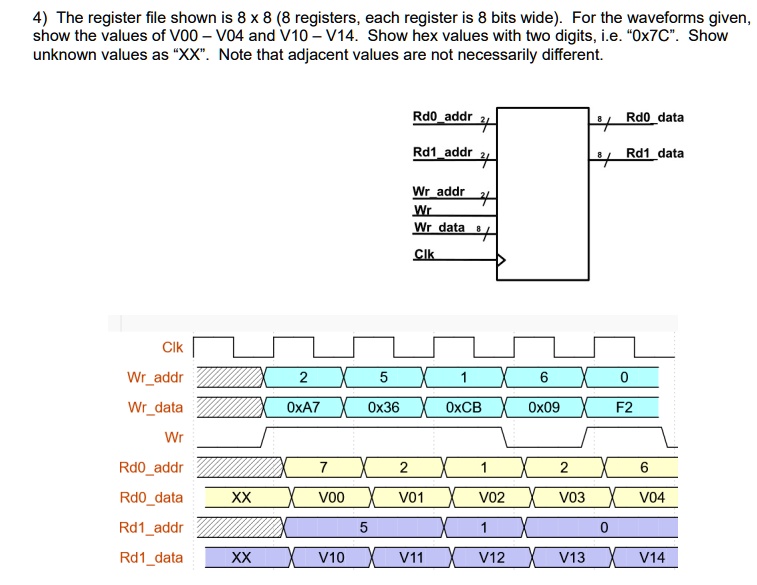 SOLVED: IMPORTANT- **PLEASE SHOW THE VALUE OF V00-V04 AND V10-V14 IN ...