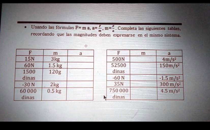 SOLVED: Usando las fórmulas F=m a, a= + maf Completa las siguientes ...