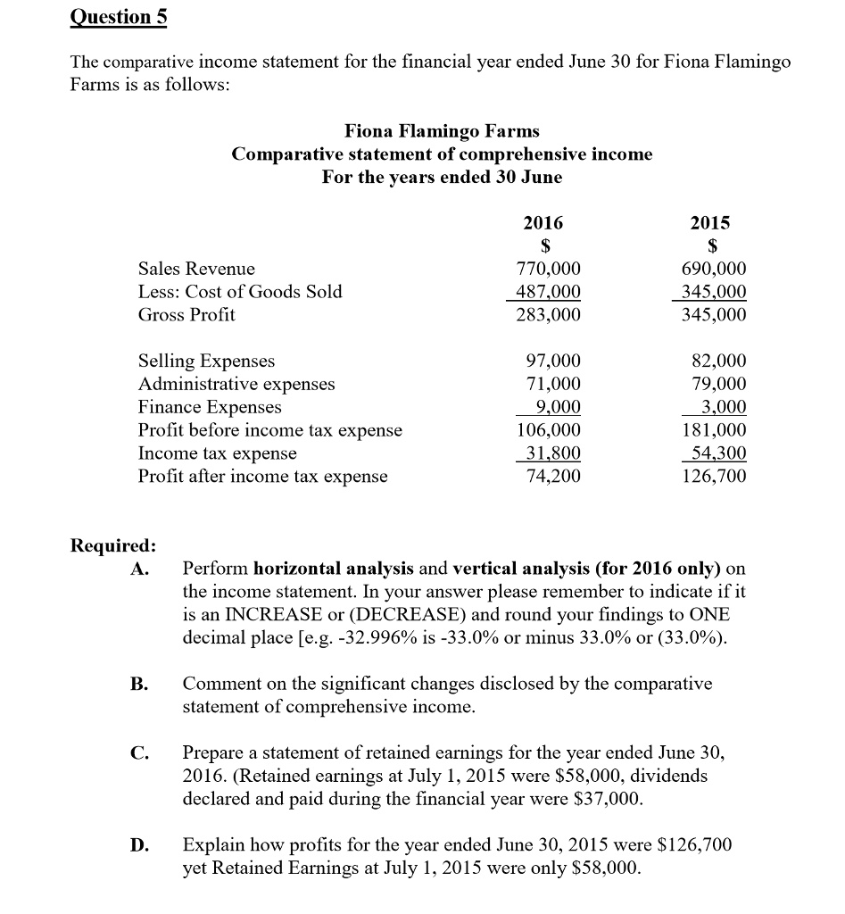 SOLVED Question 5 The comparative income statement for the