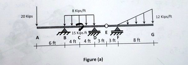 Kips Engineering Term 8 Kips/ft 20 Kips 15 Kips.ft E G A B C D F 6 ft 4 ft 4 ft 3 ft 3 ft 8 ...